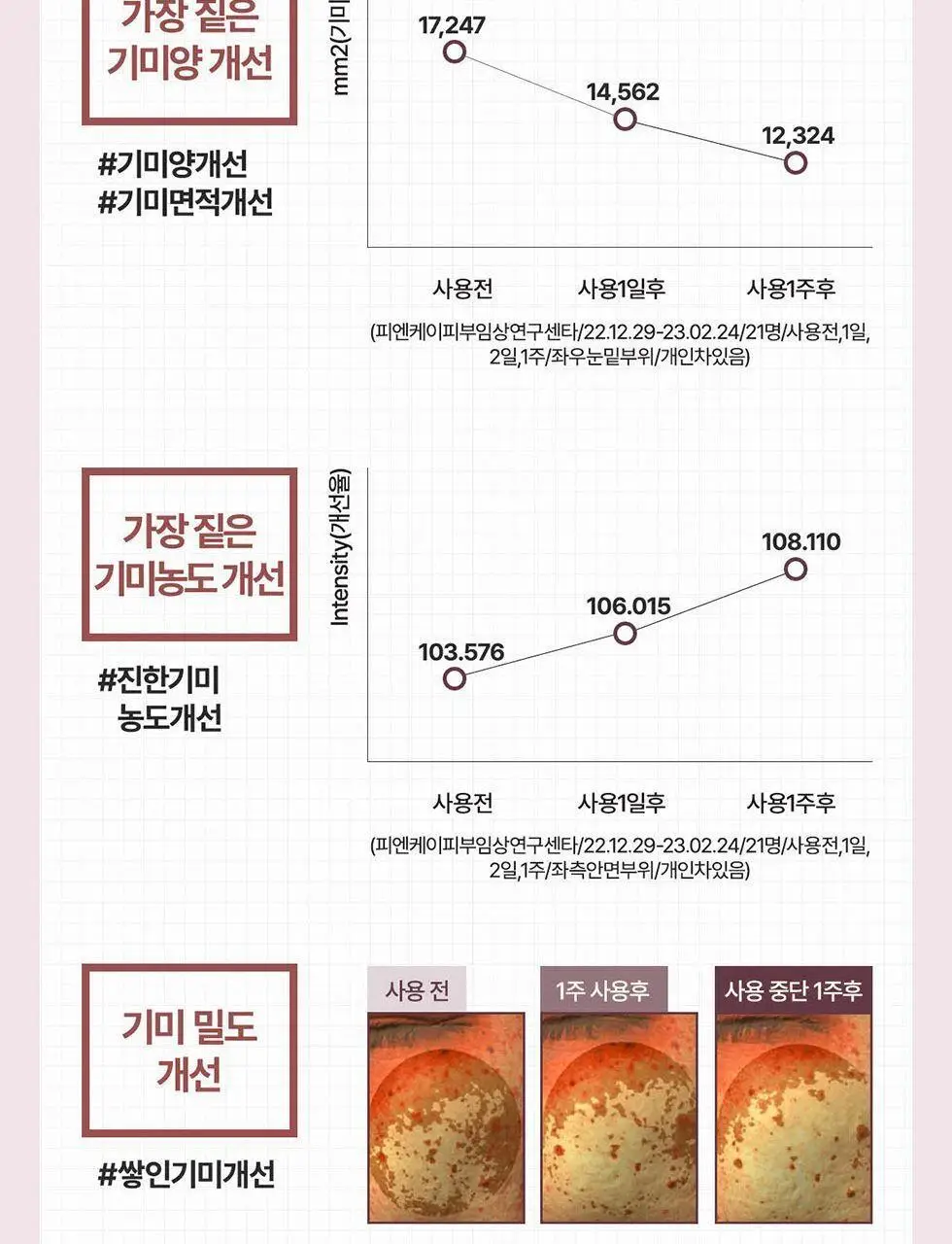 [잡티앰플/대용량]센텔리안24 엑스퍼트 마데카 멜라 캡처 앰플 맥스 45ml 상세페이지 33